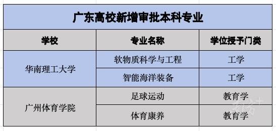    南方+ 姚昱旸 制图