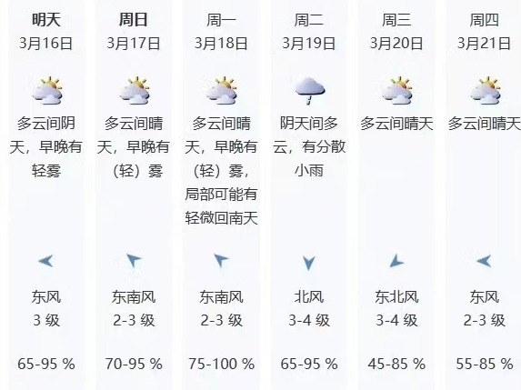 回南天要来了？下周又有冷空气“光顾”