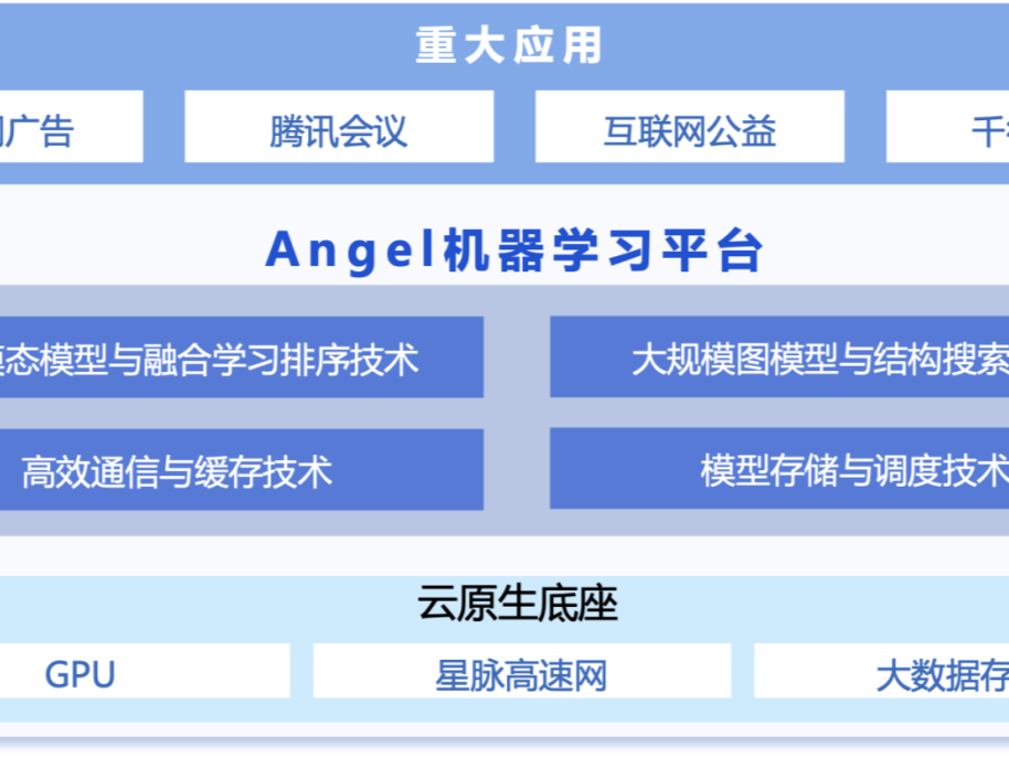 腾讯混元大模型斩获中国电子学会科技进步奖一等奖