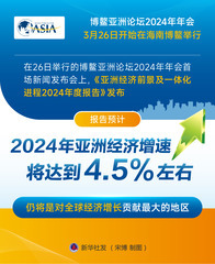 （图表）博鳌亚洲论坛|报告预计2024年亚洲经济增速达4.5%