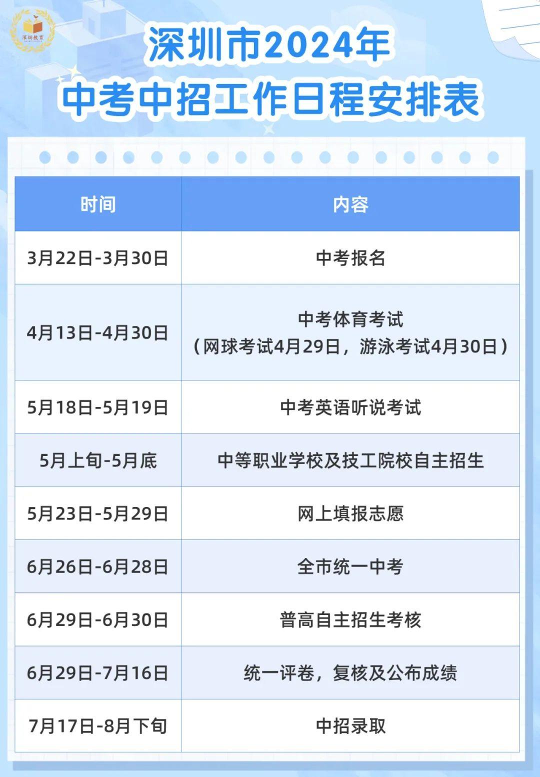 2024深圳中考时间定在6月26日至28日，优化了指标生控制线划定规则