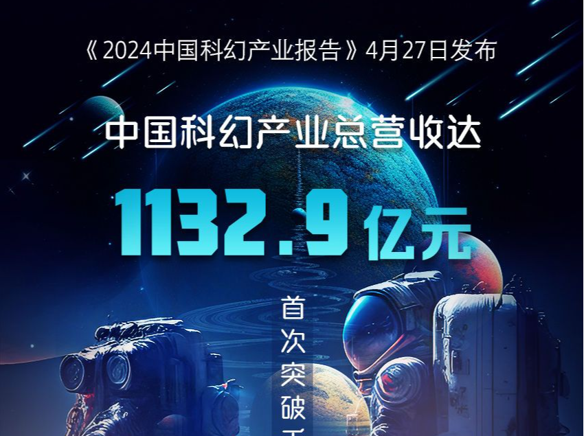 2023年中国科幻产业总营收首破千亿元