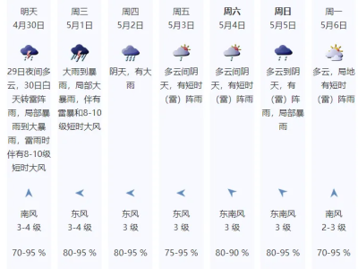 注意！4月30日至5月2日深圳出现暴雨和强对流风险高