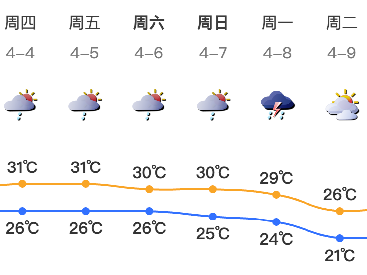 清明假期广东省北部地区有暴雨 深圳部分时间雨势较大