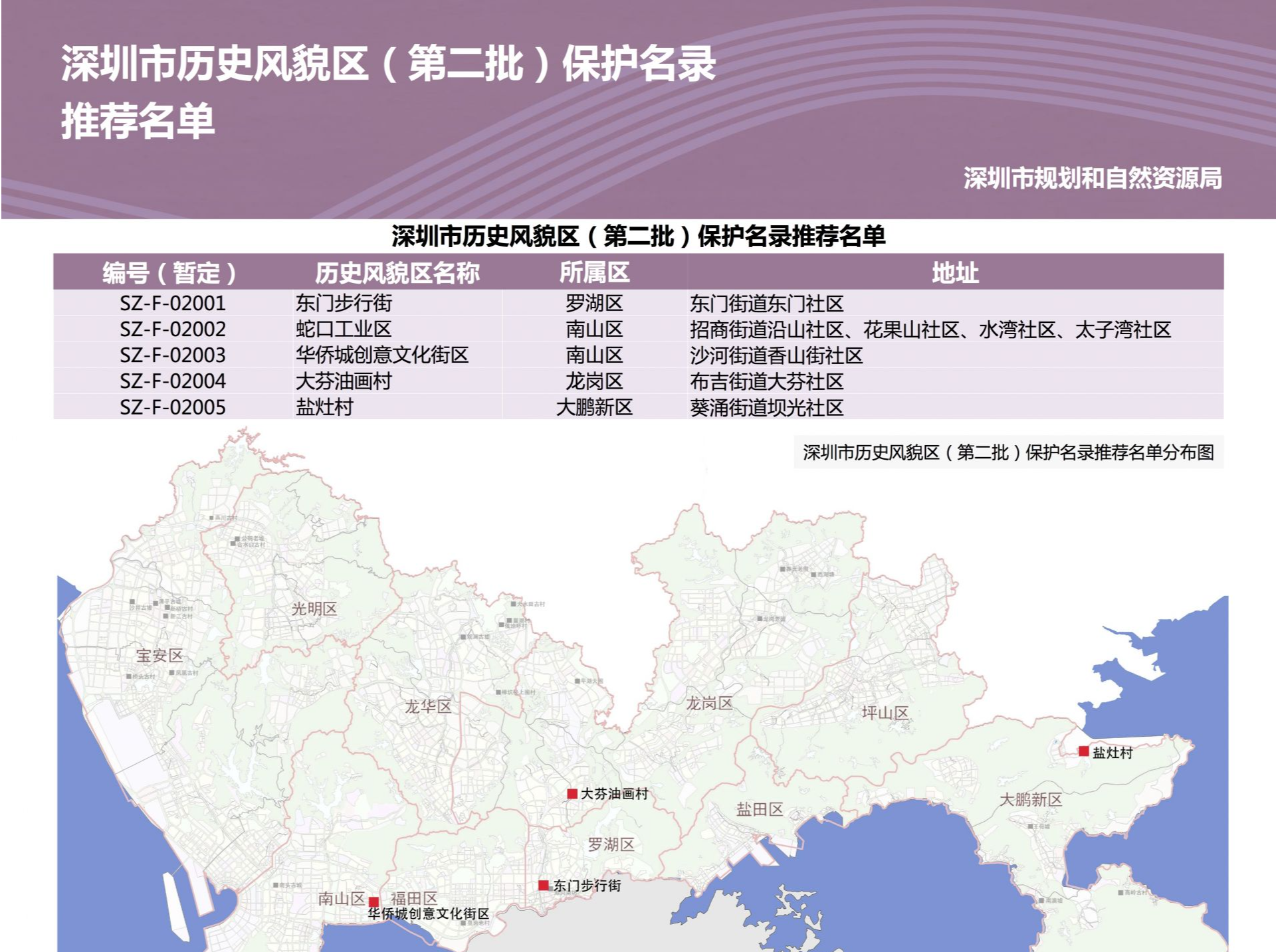 名单公示！这些历史风貌区和建筑藏着深圳优秀文化遗产