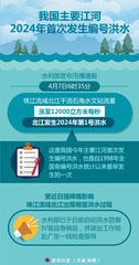 （图表）我国主要江河2024年首次发生编号洪水