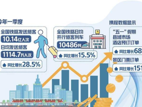 开售即秒光，“五一”火车票为什么难买？