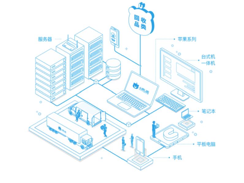 一站式以旧换新，小熊U租联合京东解决企业“以旧换新”难点