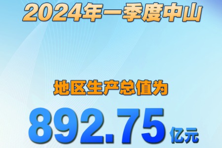 数读中山｜2024年第一季度中山市经济运行数据发布