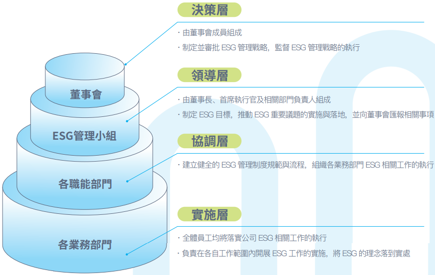 减碳17000余吨！深企凌雄科技发布2023年度ESG报告，“绿色成绩单”亮眼