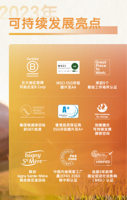 健合集团发布2023年可持续发展报告