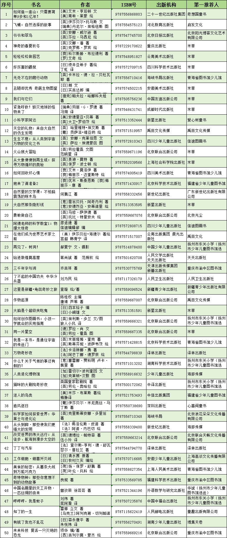 深圳2024我最喜爱的童书150强出炉