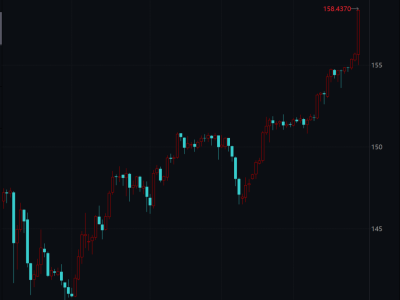 日本央行袖手旁观，日元“崩”了！影响多大？