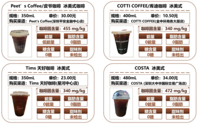 现制咖啡哪家强？深圳市消委会测评结果出炉！