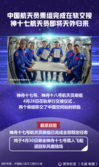 （图表）神舟十八号丨中国航天员乘组完成在轨交接 神十七航天员即将天外归来