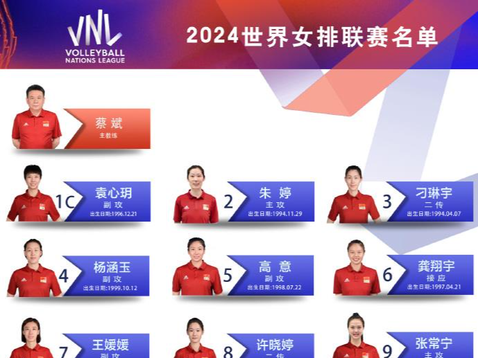 中国女排公布世联赛名单：增补朱婷等4人