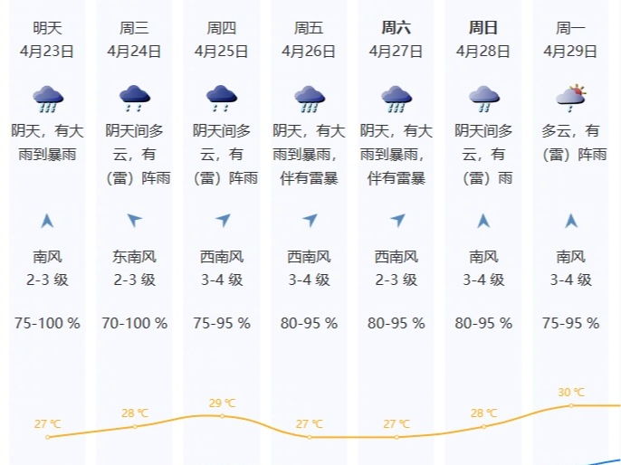 大雨到暴雨！本周深圳雷雨多发，注意防范！