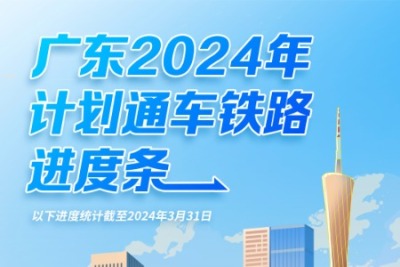 今年广东计划建成的铁路项目最新进度条→