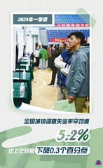 （图表·海报）数说中国·一季度经济数据丨2024年一季度全国城镇调查失业率平均值为5.2%