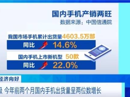 超4600万！今年前两月国内手机出货量呈两位数增长 