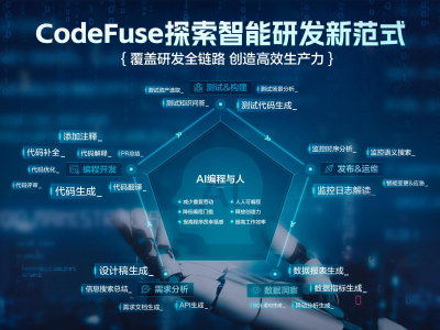 蚂蚁集团CodeFuse发布“图生代码”功能，超五成程序员用AI写代码