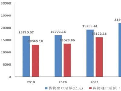 深圳市2023年国民经济和社会发展统计公报