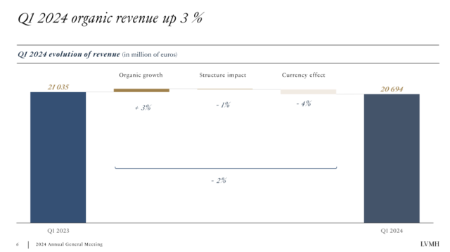 图片来源：LVMH2024年一季度交流会ppt截图