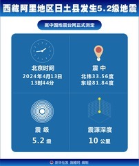 （图表）西藏阿里地区日土县发生5.2级地震