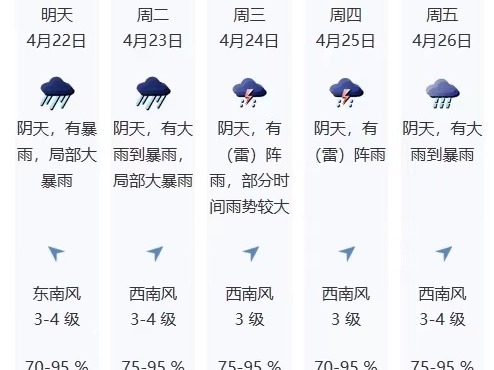 深圳er注意，明日上班上学路上或有大到暴雨！未来一周雨水天天见……