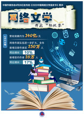 （图表·海报）用户超5亿！网络文学开启“扬帆季”（2）