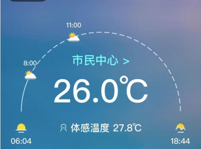 热情满满！今天出门不用带伞！深圳周三起切换“伞不离手”模式……