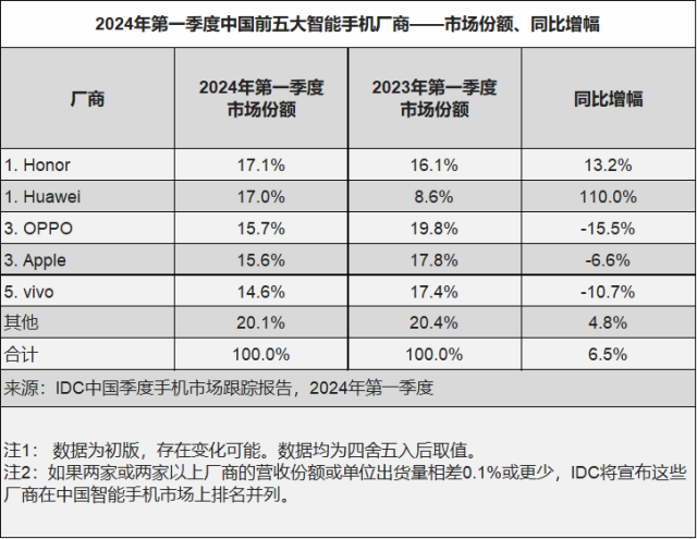 图源IDC