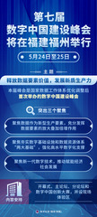（图表）第七届数字中国建设峰会将在福建福州举行