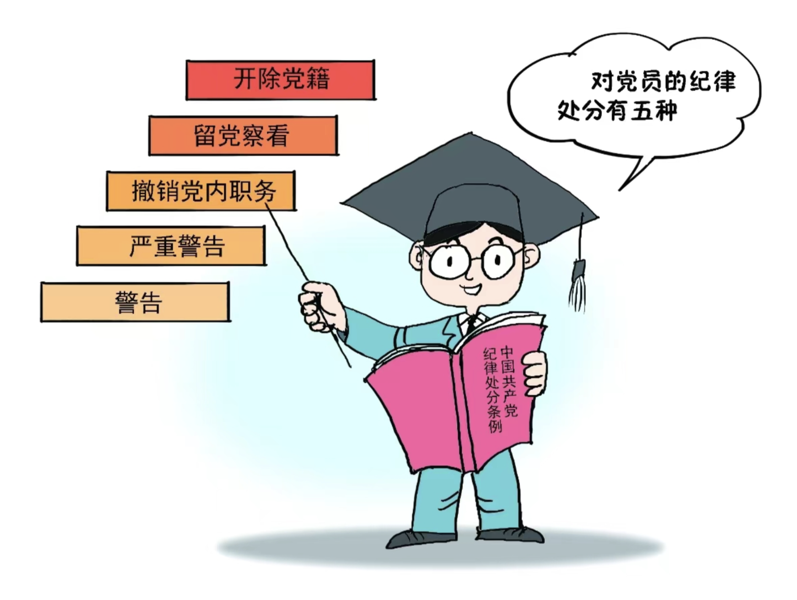 纪律在身边 | 对党员的纪律处分有哪些？具体后果如何？