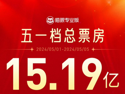 15.19亿+、240.5万场！五一档总场次刷新中国影史同期纪录