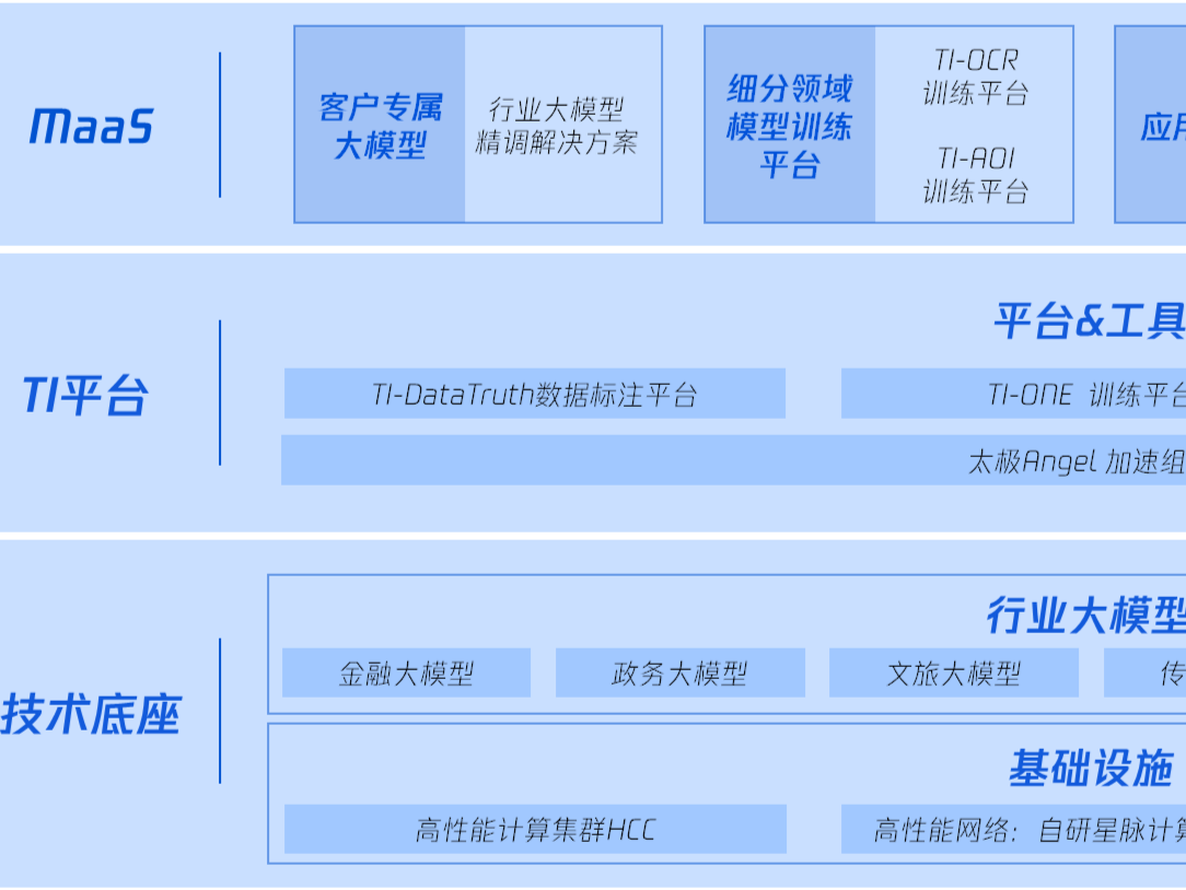 什么是行业大模型？腾讯发布的这份报告都说明白了