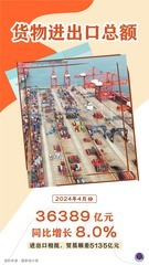 （图表·海报）2024年4月份货物进出口总额36389亿元 同比增长8.0%