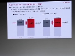 丰田2023财年营业利润创历史新高 