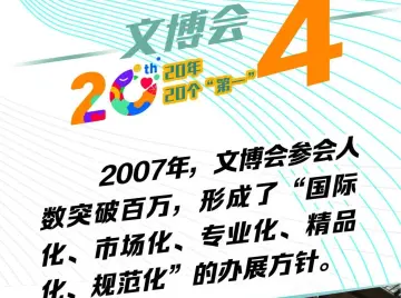 图说文博会｜20年，20个“第一”（③、④）