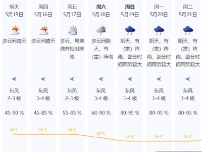 深圳未来三天天气平稳，周末又有暴雨？
