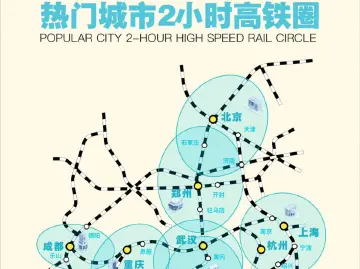 端午前一日火车票开售，2小时高铁圈内短途游成热门