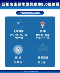 （图表）四川凉山州木里县发生5.0级地震 