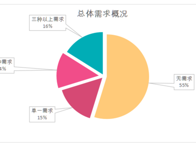 老年视障人士有哪些服务需求？深圳老年视障人士需求普查报告发布