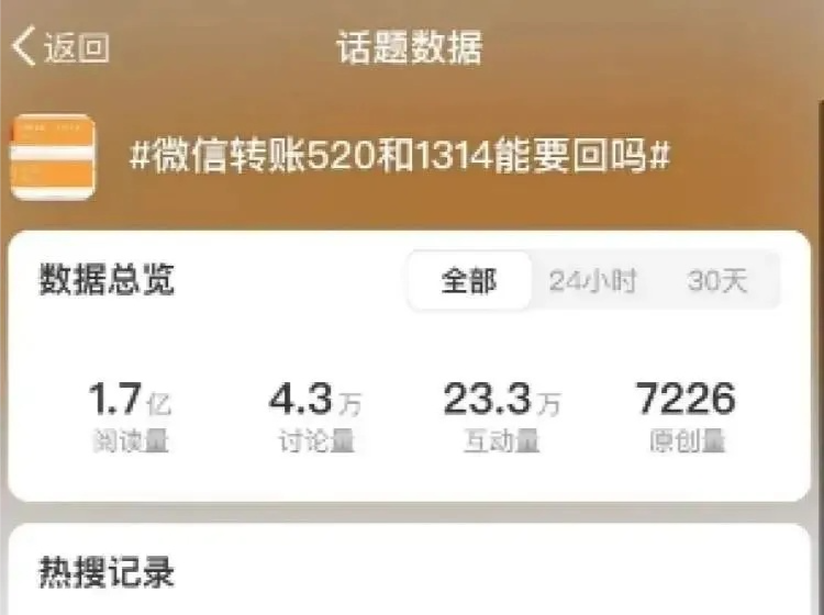 送现金花束涉嫌违法？转账520元和1314元能要回吗？