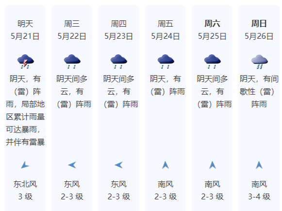 21日深圳有间歇性阵雨，局部累计可达暴雨