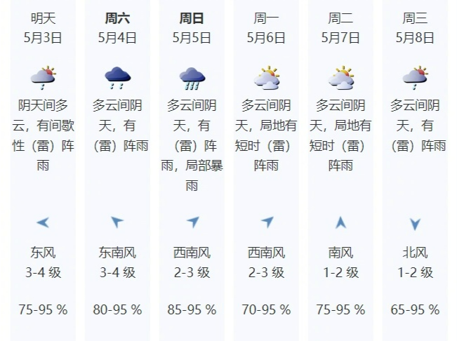 “五一”假期后期深圳仍有（雷）阵雨，需注意防御