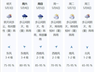 “五一”假期后期深圳仍有（雷）阵雨，需注意防御
