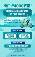 （图表）新华鲜报丨出口近4000万辆！中国自行车年贸易量约占全球六成 