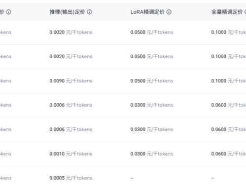 豆包大模型公布价格清单，用技术手段优化成本