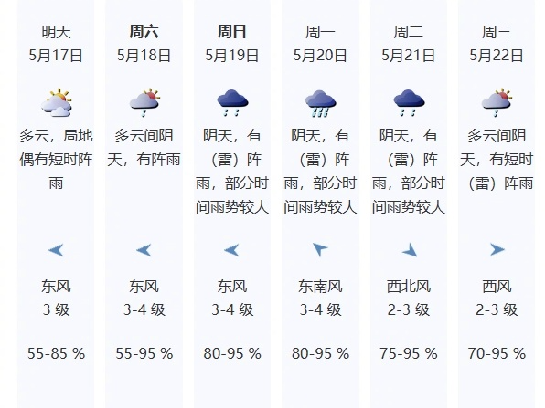 有雨带伞！周末到下周初深圳天气不稳定